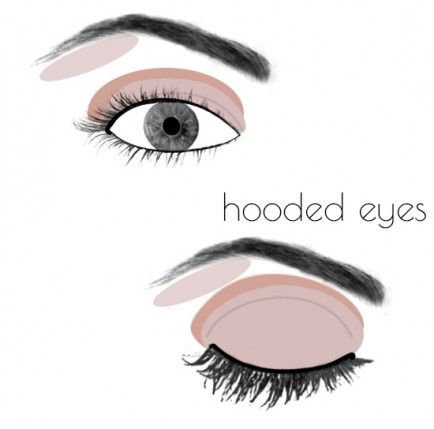 hooded-eyes